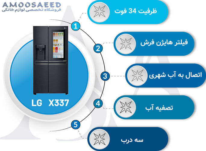 بررسی یخچال ال جی x337