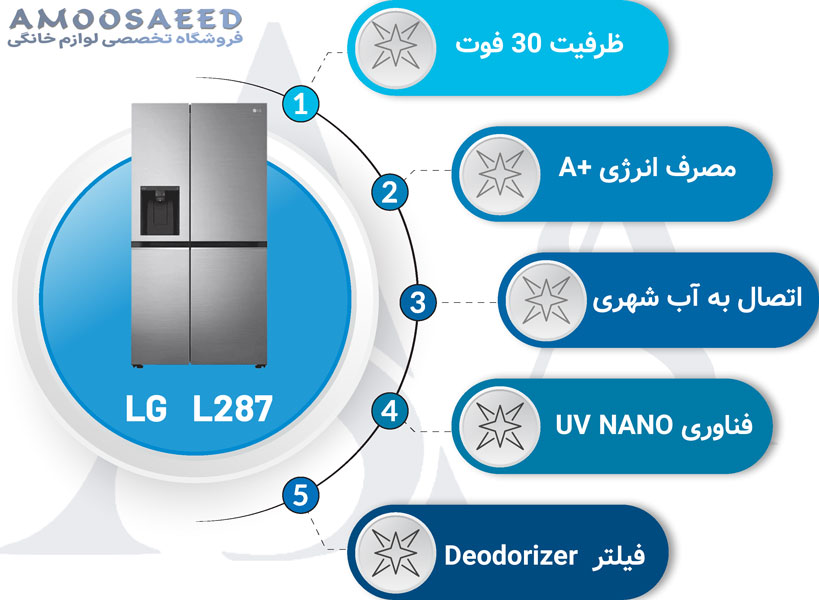 مشخصات کلی و قیمت یخچال فریزر ال جی L287 ساید 30 فوت