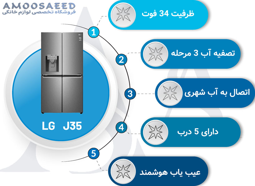 مشخصات یخچال ال جی J35