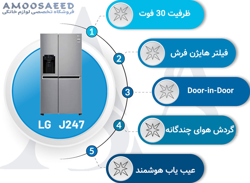 مشخصات یخچال ال جی j247