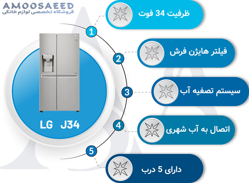 مشخصات یخچال ال جی j34