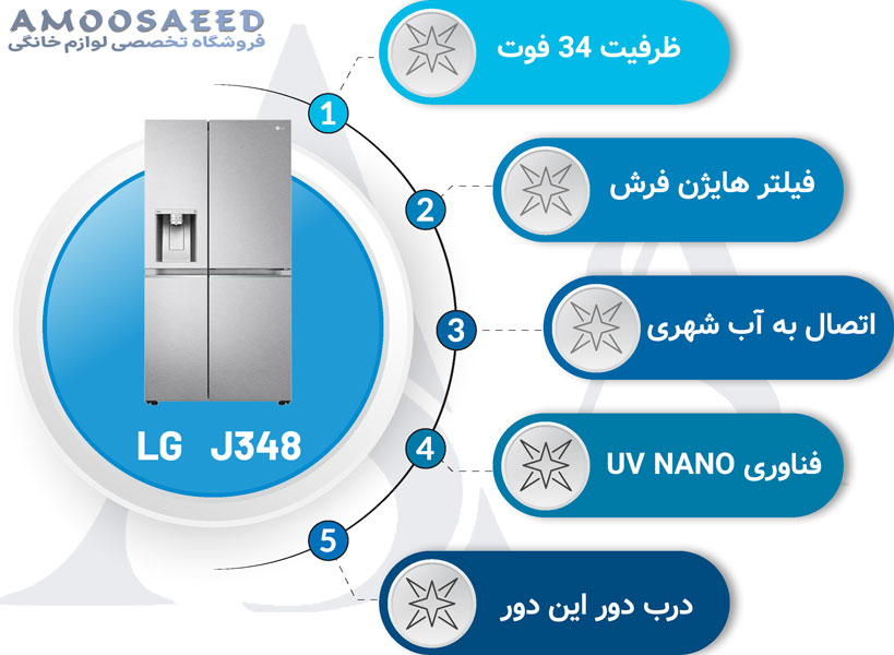 مشخصات یخچال ساید ال جی J348 سیلور و سفید