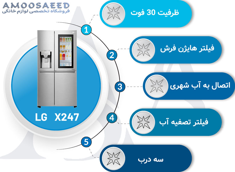 مشخصات یخچال فریزر ال جی X247