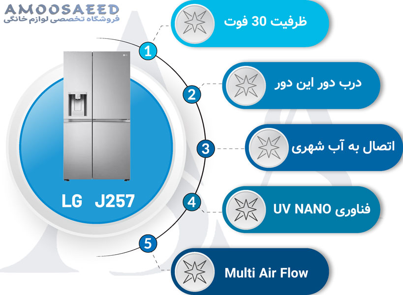 مشخصات یخچال فریزر ساید باید ساید بنتلی ال جی مدل J257