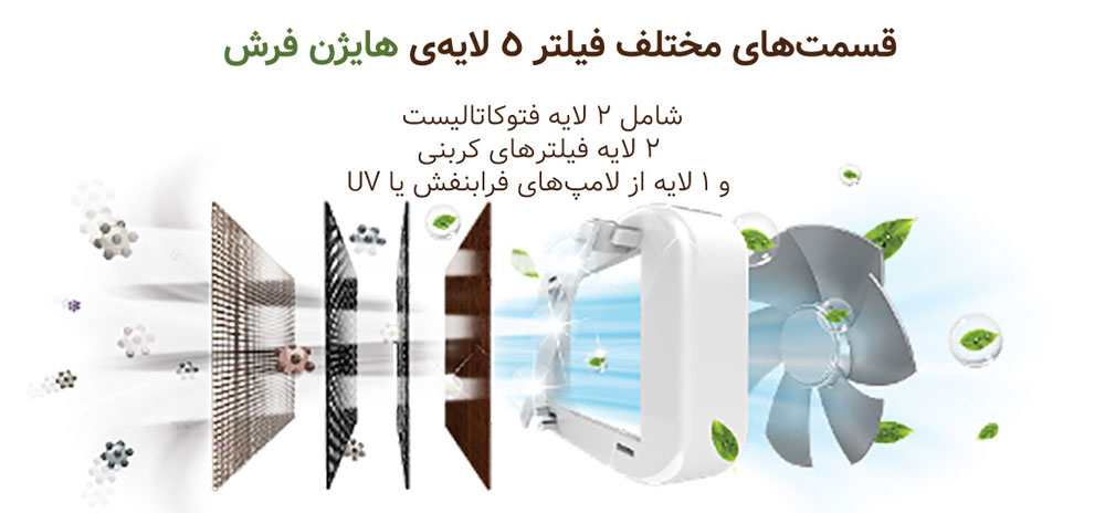 یخچال ال جی X29 با فیلتر بهداشتی +Hygiene Fresh