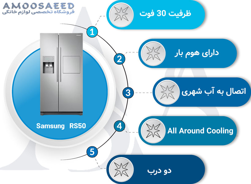 مشخصات یخچال فریزر سامسونگ RS50