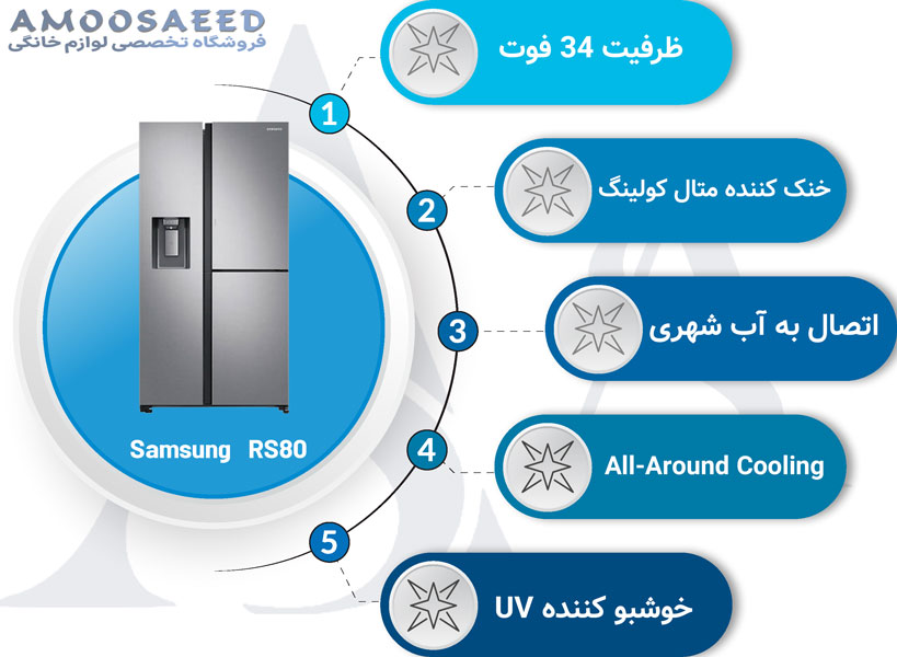 مشخصات یخچال فریزر سامسونگ RS80