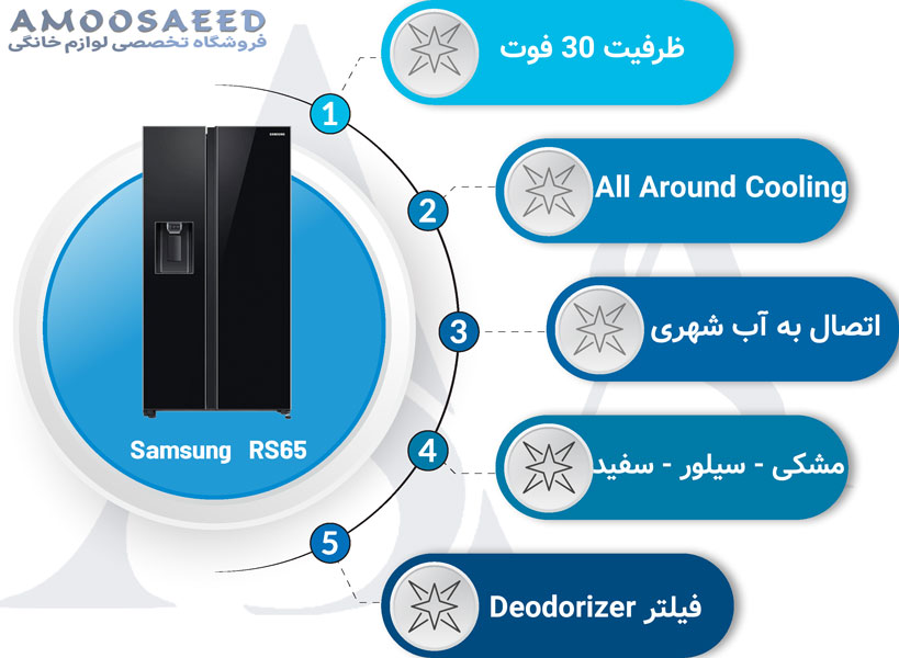 مشخصات یخچال فریزر سامسونگ RS65