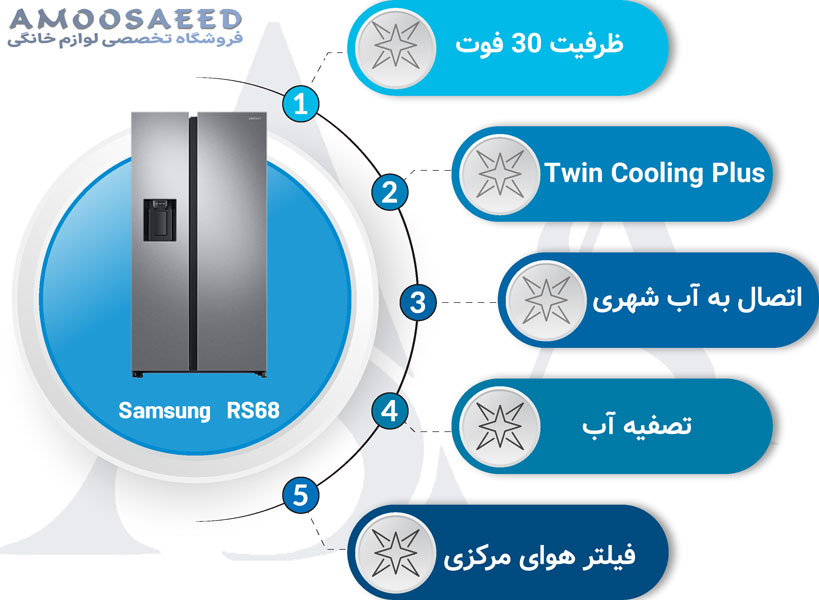 مشخصات یخچال فریزر سامسونگ RS68