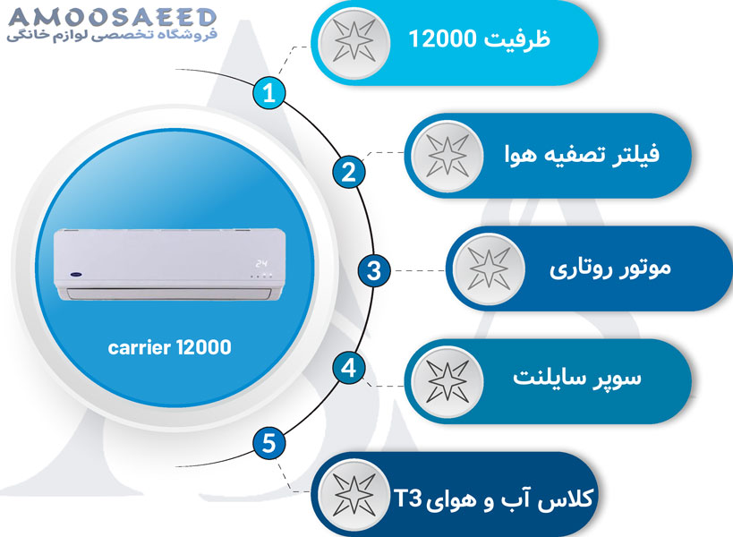 مشخصات کولر گازی کریر 12000 بدون اینورتر