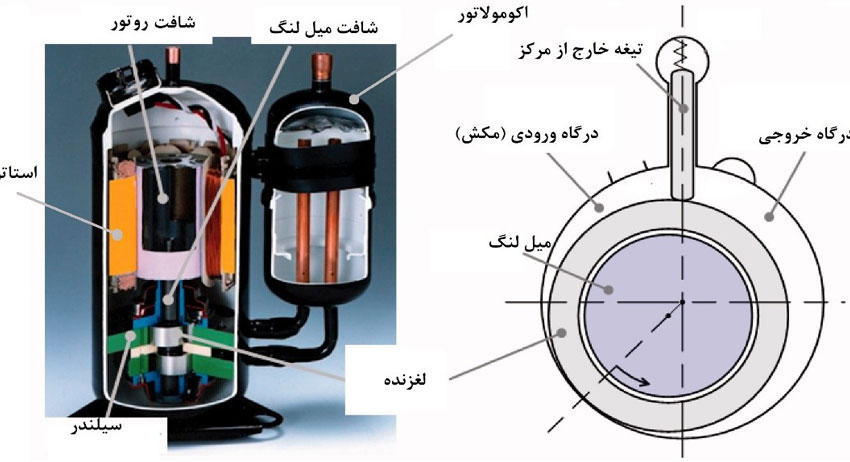 موتور قدرتمند و با دوام کولر گازی کریر 12000