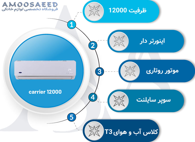 کولر گازی کریر 12000 اینورتر دار