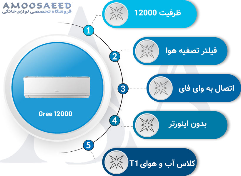 مشخصات کولر گازی گری 12000 بدون اینورتر مدل GWH