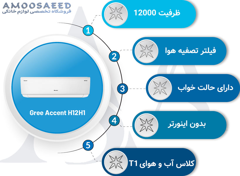 مشخصات کولر گازی گری اکسنت 12000 مدل Accent H12H1