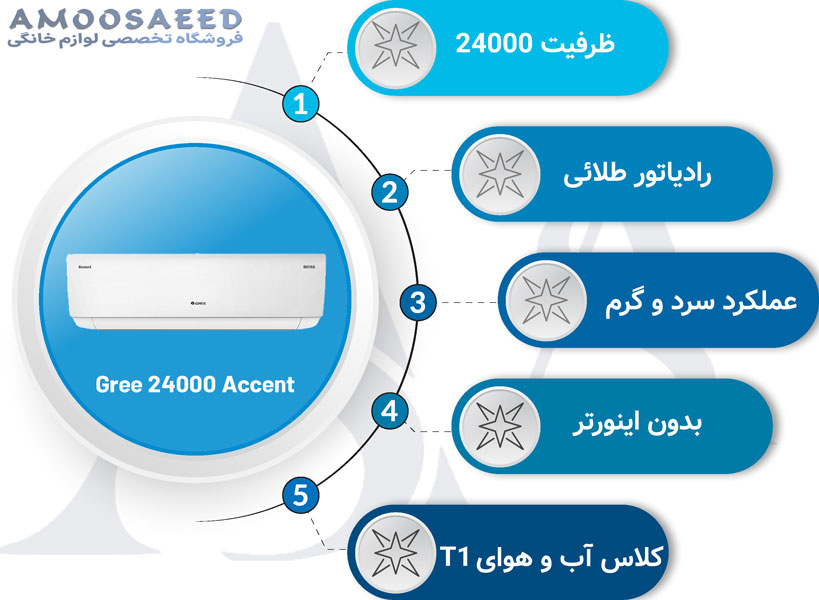 مشخصات کولر گازی گری اکسنت 24000 مدل Accent H24H1