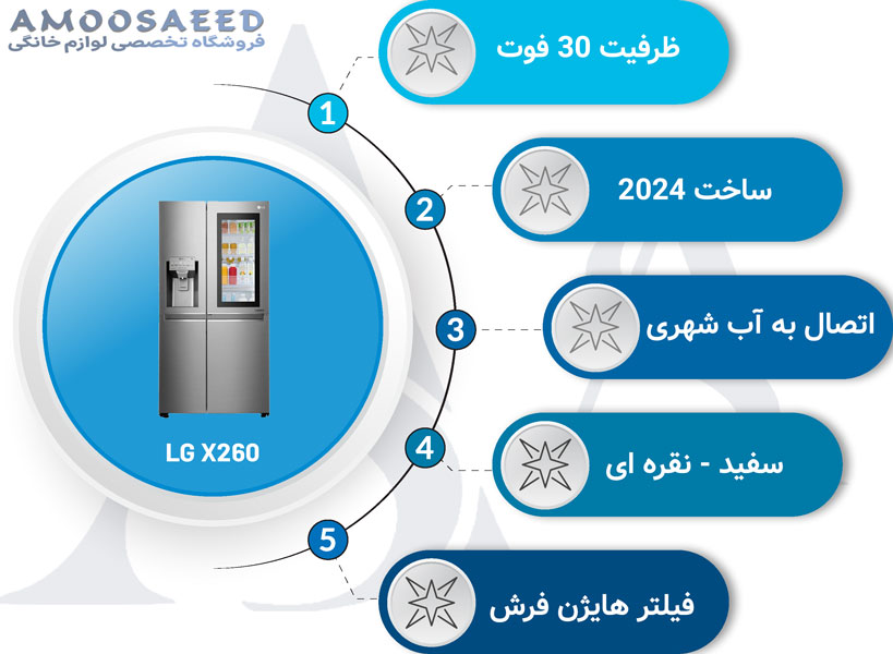 مشخصات یخچال فریزر ال جی مدل X260 ساید 30 فوت