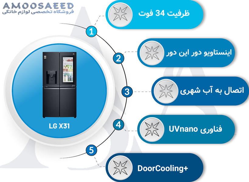 مشخصات یخچال فریزر ال جی مدل X31 ساید 34 فوت