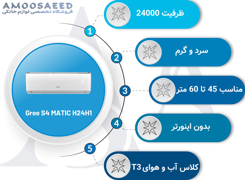 نقد و بررسی کولر گازی 24000 گری مدل اسفورماتیک