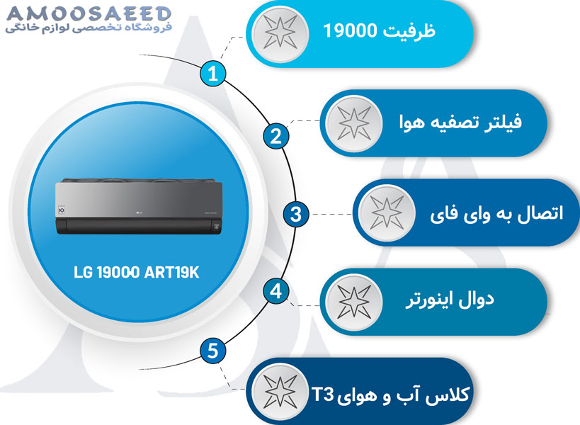 کولر گازی 19000 ال جی پنل مشکی