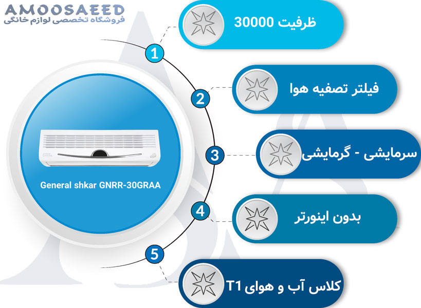 کولر گازی جنرال شکار 30000