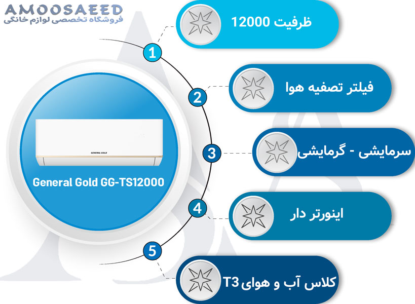 کولر گازی جنرال گلد 12000 تیتانیوم