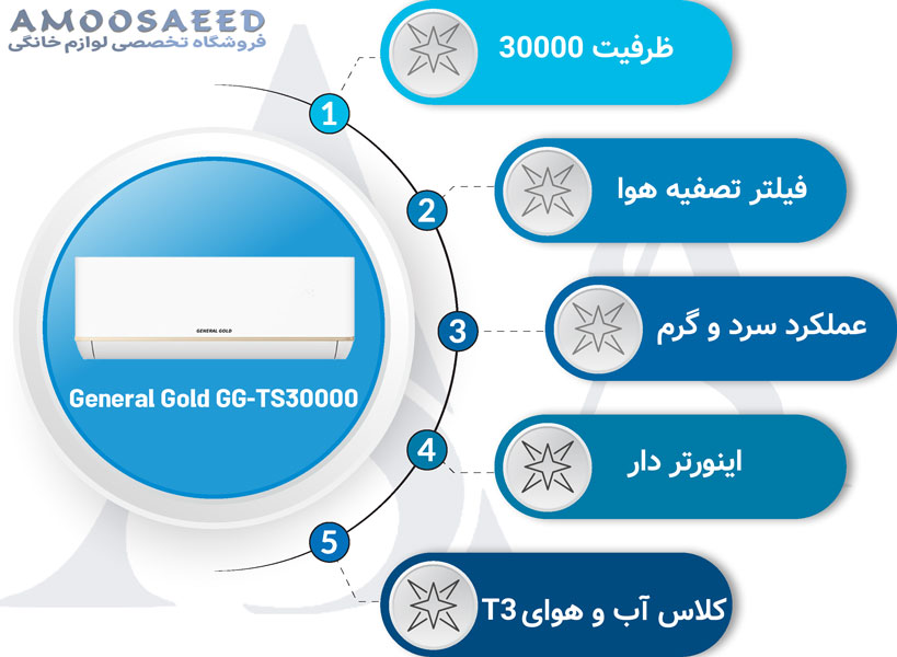 کولر گازی جنرال گلد 30000 تیتانیوم