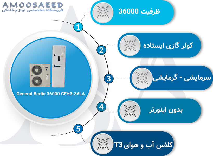 کولر گازی ایستاده جنرال برلین 36000 مدل CFH3-36LA