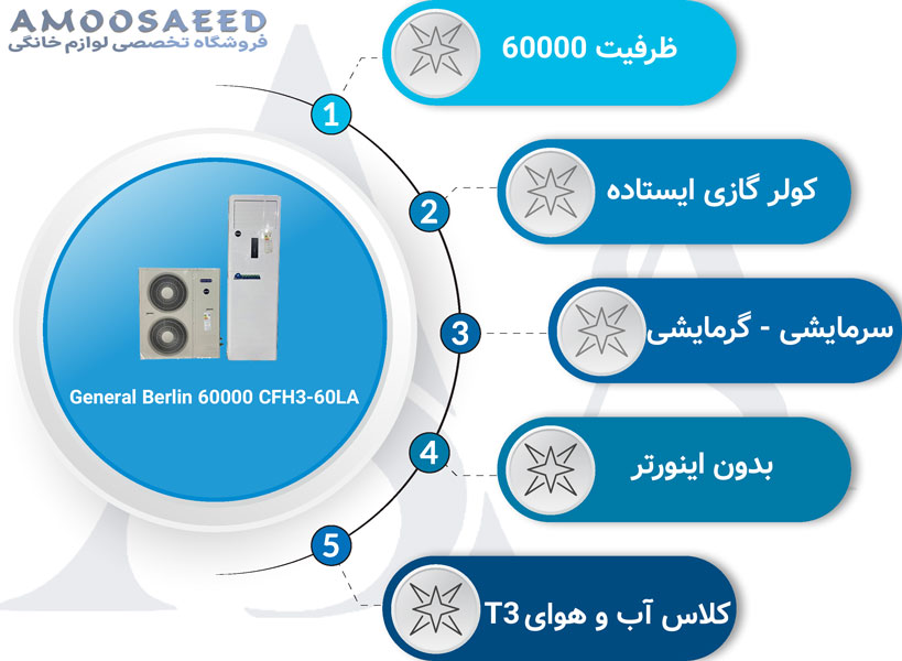 کولر گازی ایستاده جنرال برلین 60000 CFH3-60LA