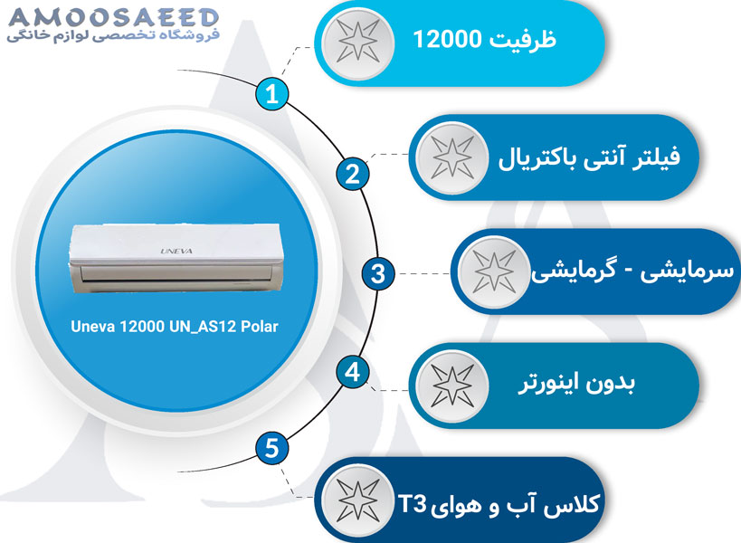 کولر گازی یونیوا 12000 پلار