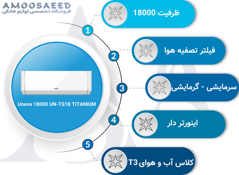 کولر گازی یونیوا 18000 اینورتر UN-TS18 TITANIUM