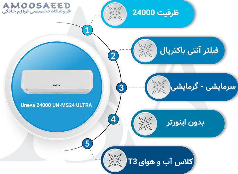 کولرگازی یونیوا 24000 الترا مدل UN-MS24 ULTRA