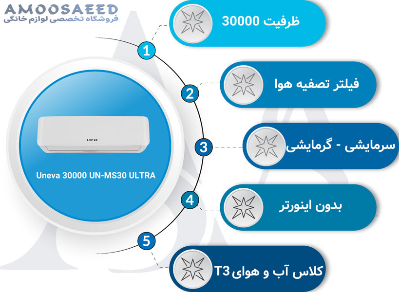 کولر گازی یونیوا 30000 الترا مدل UN-MS30 ULTRA