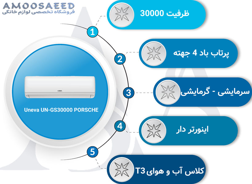 کولر گازی یونیوا 30000 اینورتر پورشه