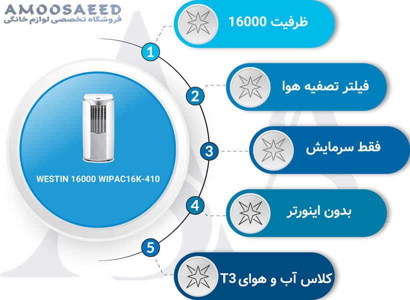 کولر گازی پرتابل 16000 وستین WIPAC16K-410