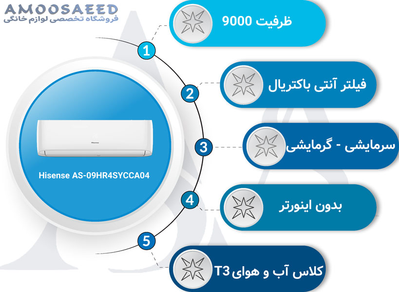 Hisense 9000 AS-09HR4SYCCA04