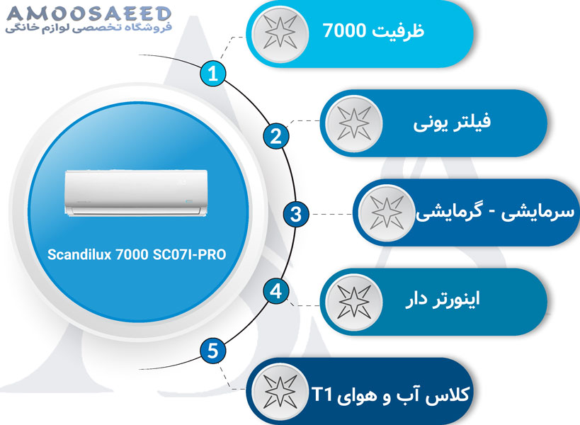 کولر گازی اسکندی لوکس 7000 اینورتر دار مدل SC07I-PRO