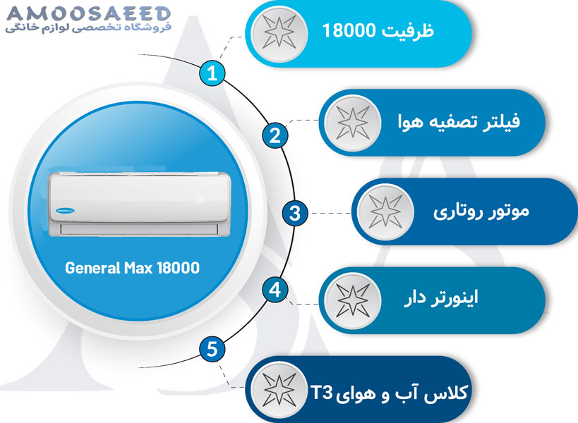 قیمت کولر گازی جنرال مکس 18000 اینورتر