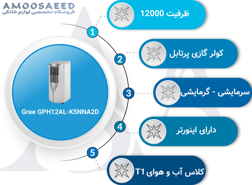 کولر گازی پرتابل 12000 گری مدل GPH12AL-K5NNA2D