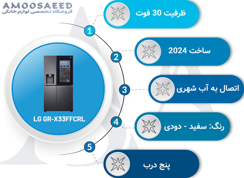 مشخصات یخچال ال جی X33 ساید 30 فوت 2024