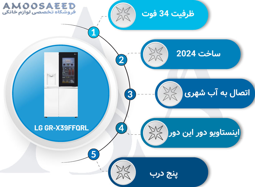 مشخصات یخچال ال جی X39 سفید ساید 34 فوت 2024