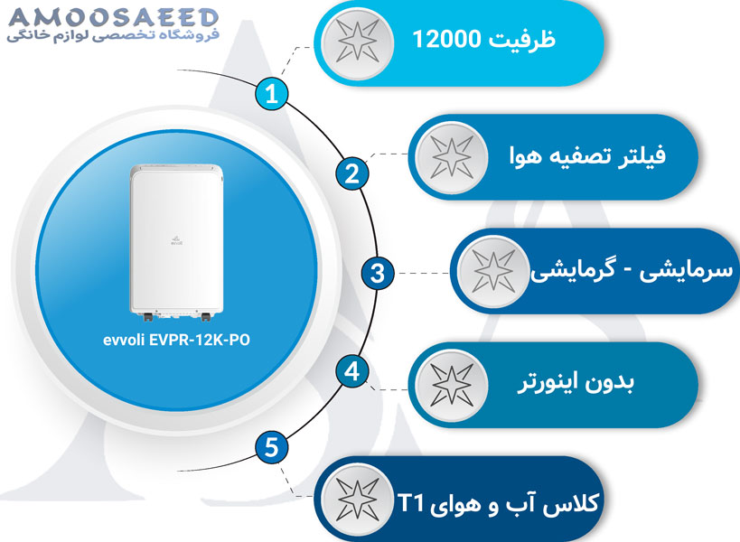 کولر گازی پرتابل 12000 ایوولی مدل EVPR-12K-PO