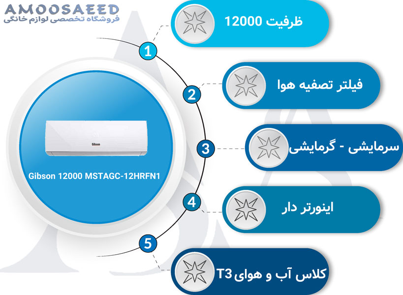 قیمت کولر گازی گیبسون 12000 اینورتر مدل MSTAGC-12HRFN1