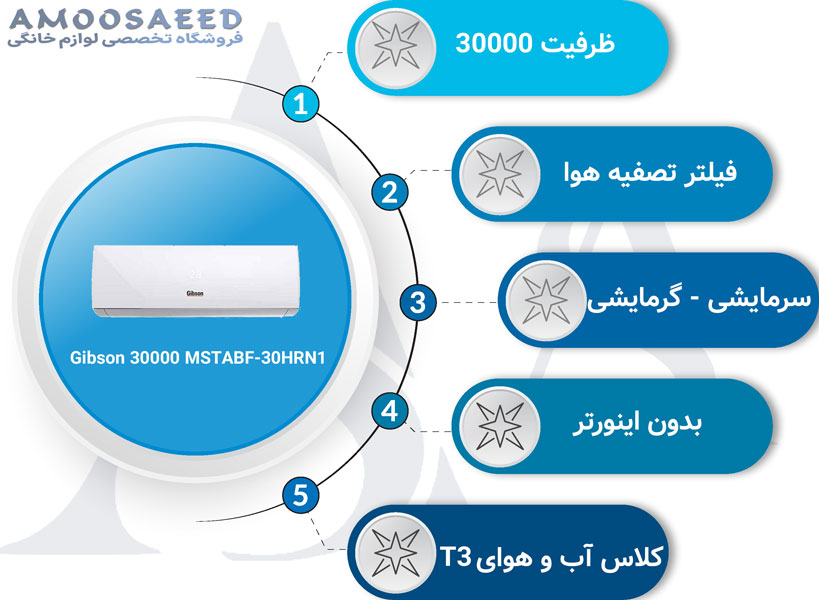 قیمت کولر گازی گیبسون 30000 مدل MSTABF-30HRN1