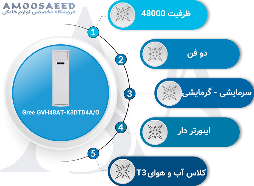 کولر گازی ایستاده گری 48000 مدل GVH48AT-K3DTD4A/O