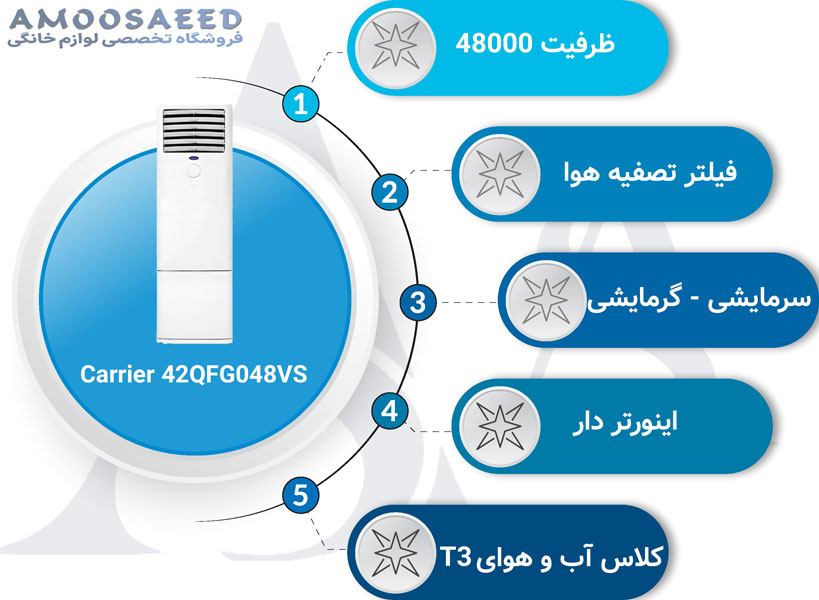 کولر گازی ایستاده کریر 48000 مدل 42QFG048VS