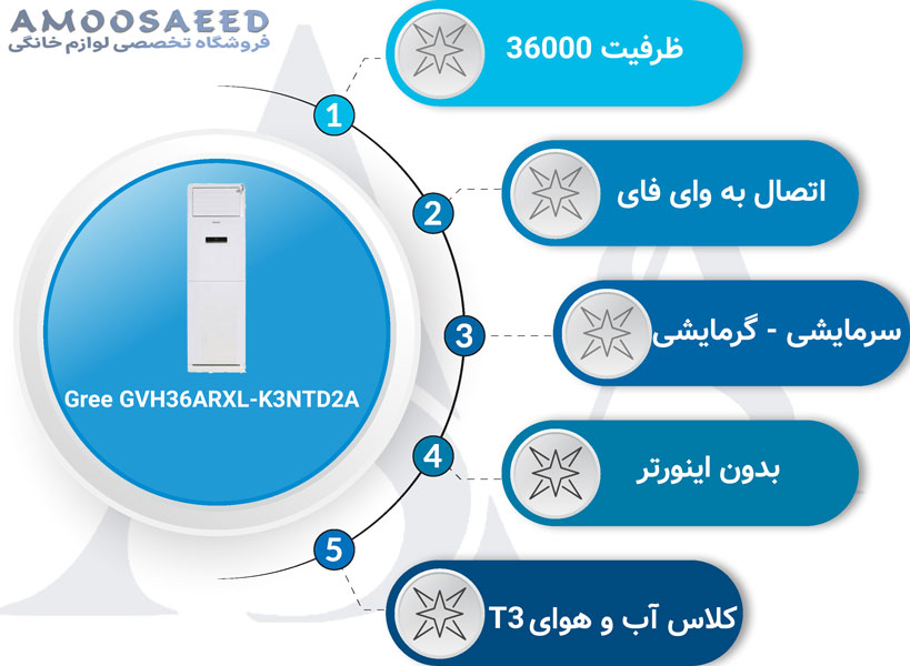 کولر گازی ایستاده گری 36000 مدل GVH36ARXL-K3NTD2A