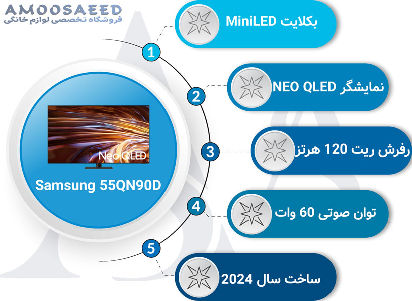 تلویزیون سامسونگ 55 اینچ 55QN95D