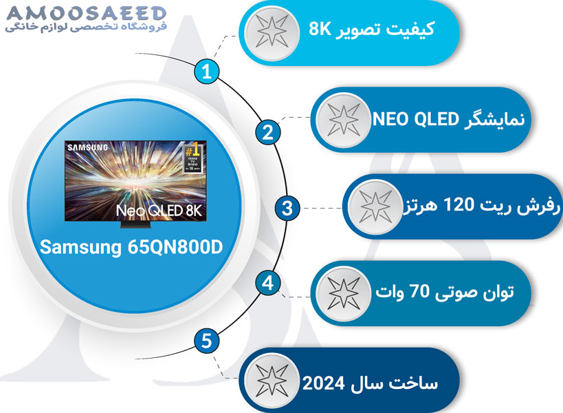 تلویزیون سامسونگ 65 اینچ 65QN800D