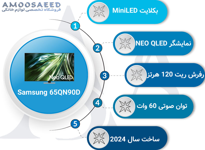 تلویزیون سامسونگ 65 اینچ 65QN90D